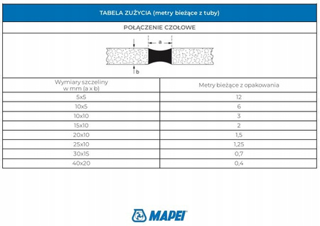 MAPEI Silikon MAPESIL AC 167 Niebieski Avio Sanit.