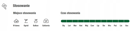 COMPO BIO Spray na mszyce i inne szkodniki 750 ml