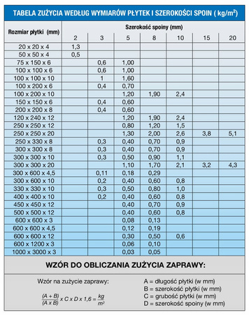 Fuga MAPEI Ultracolor+ Plus 2 kg czekolada 144