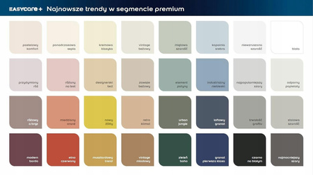 Farba lateksowa ścienna Dulux Granat 2,5L