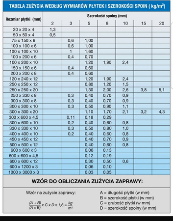 Fuga MAPEI Ultracolor+ Plus 2 kg czekolada 144