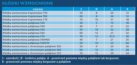 Kłódka Gerda Secure KSWW S40H60 wzmocniona z długim pałąkiem - nikiel satyn