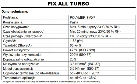 Klej uszczelniacz hybrydowy uniwersalny Soudal FixALL TURBO 290 ml  super szybki