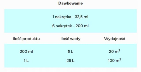 COMPO TURBO TRAWNIK REGENERATOR 1L NAWÓZ PŁYNNY DO TRAWNIKA Soczysta zieleń