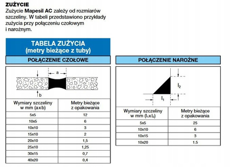 MAPEI Silikon MAPESIL AC 113 Szary Grey Sanitarny