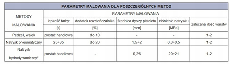 Emalia olejno ftalowa Śnieżka Supermal biały połysk RAL9003 0,8L